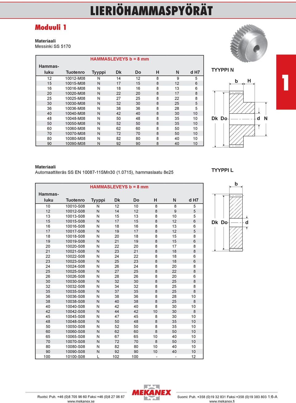 92 90 8 40 0 TYYPPI Automaattiteräs SS E 0087-SMn30 (.