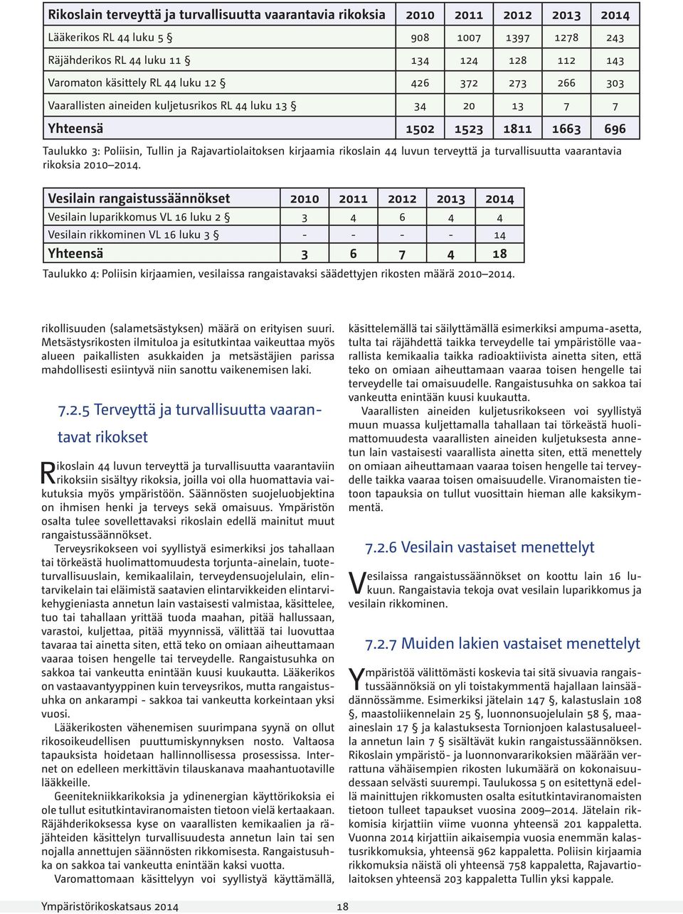 rikoslain 44 luvun terveyttä ja turvallisuutta vaarantavia rikoksia 2010 2014.