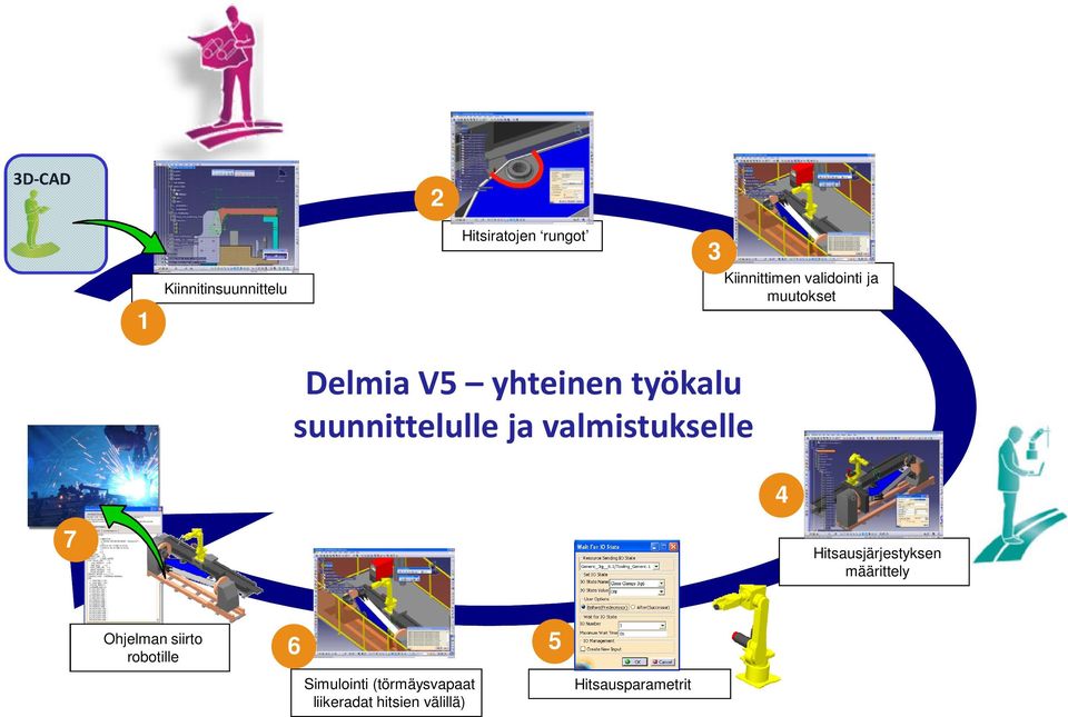 valmistukselle 4 7 Hitsausjärjestyksen määrittely Ohjelman siirto