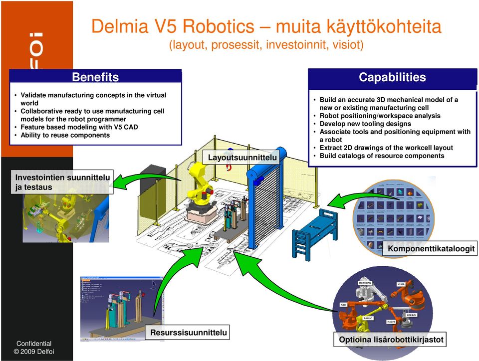 mechanical model of a new or existing manufacturing cell Robot positioning/workspace analysis Develop new tooling designs Associate tools and positioning equipment with a