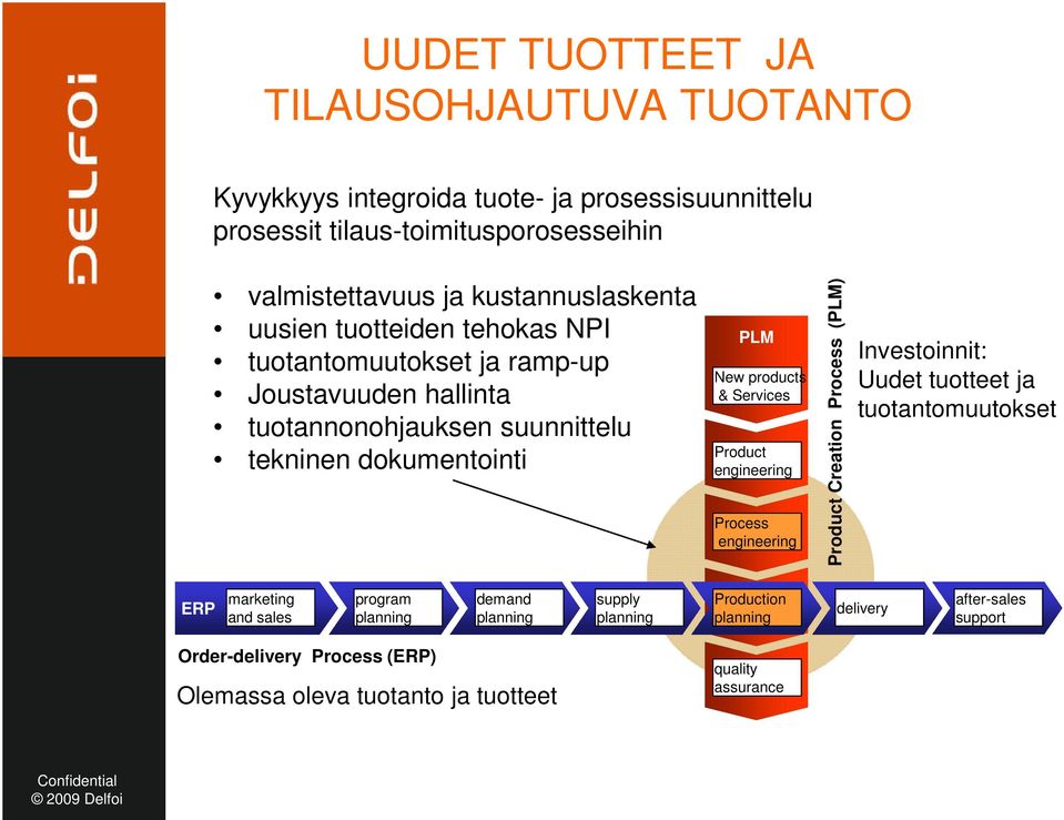 products & Services Product engineering Process engineering Product Creation Process (PLM) Investoinnit: Uudet tuotteet ja tuotantomuutokset ERP marketing and sales