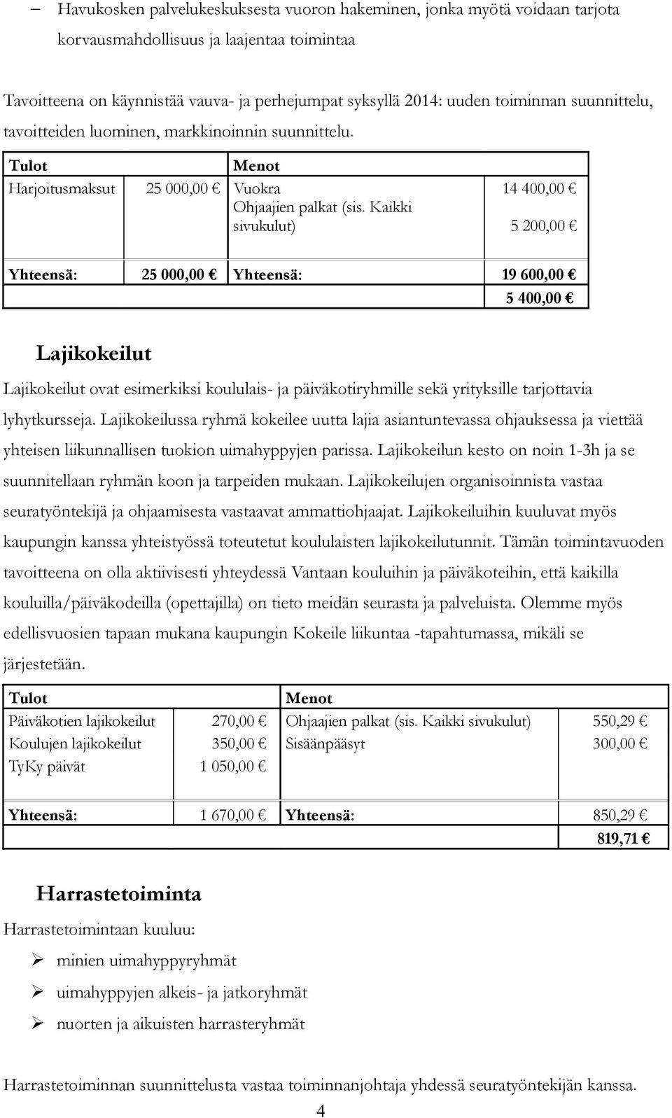 Kaikki sivukulut) 5 200,00 Yhteensä: 25 000,00 Yhteensä: 19 600,00 5 400,00 Lajikokeilut Lajikokeilut ovat esimerkiksi koululais- ja päiväkotiryhmille sekä yrityksille tarjottavia lyhytkursseja.