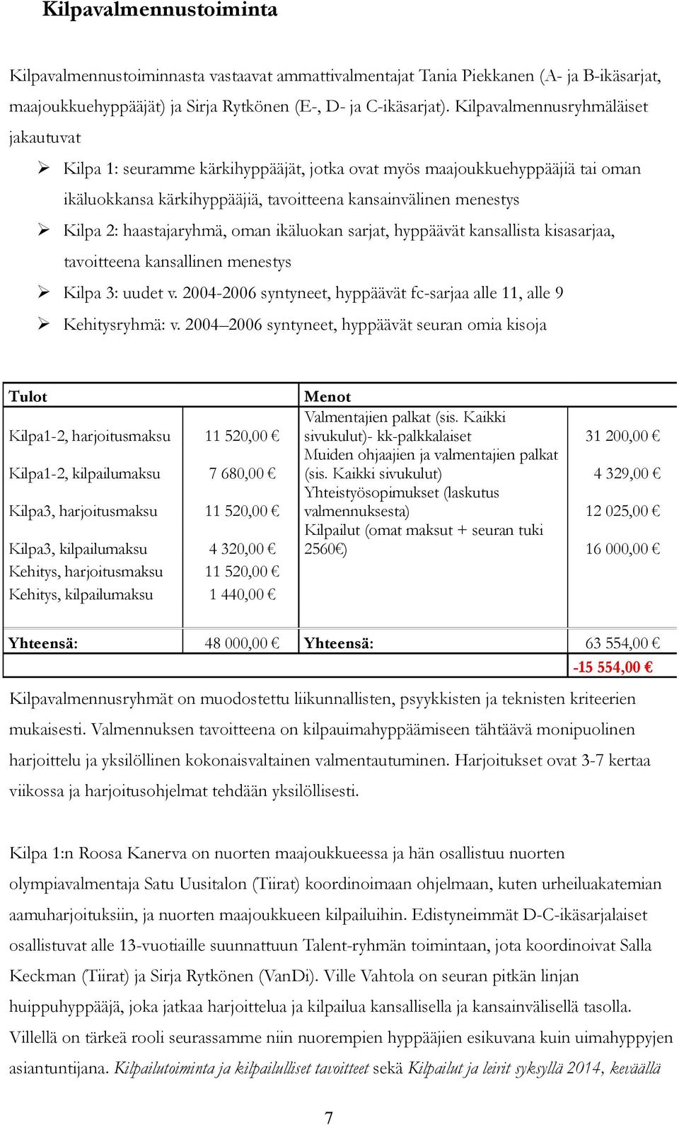 haastajaryhmä, oman ikäluokan sarjat, hyppäävät kansallista kisasarjaa, tavoitteena kansallinen menestys Kilpa 3: uudet v. 2004-2006 syntyneet, hyppäävät fc-sarjaa alle 11, alle 9 Kehitysryhmä: v.