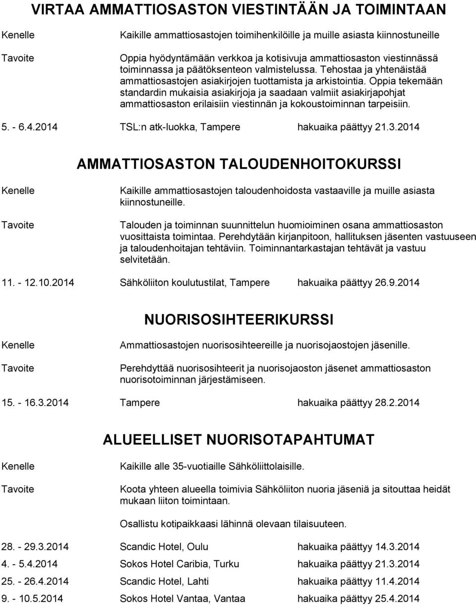 Oppia tekemään standardin mukaisia asiakirjoja ja saadaan valmiit asiakirjapohjat ammattiosaston erilaisiin viestinnän ja kokoustoiminnan tarpeisiin. 5. - 6.4.