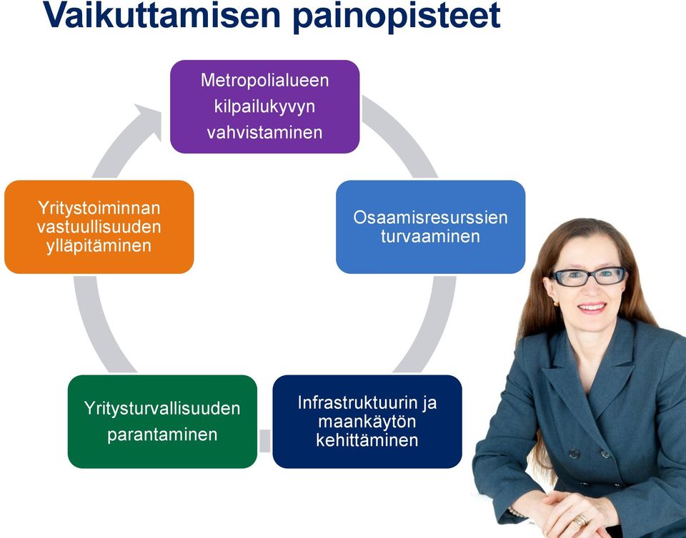 vastuullisuuden ylläpitäminen Osaamisresurssien