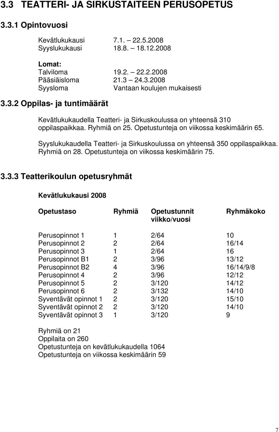 Syyslukukaudella Teatteri- ja Sirkuskoulussa on yhteensä 35