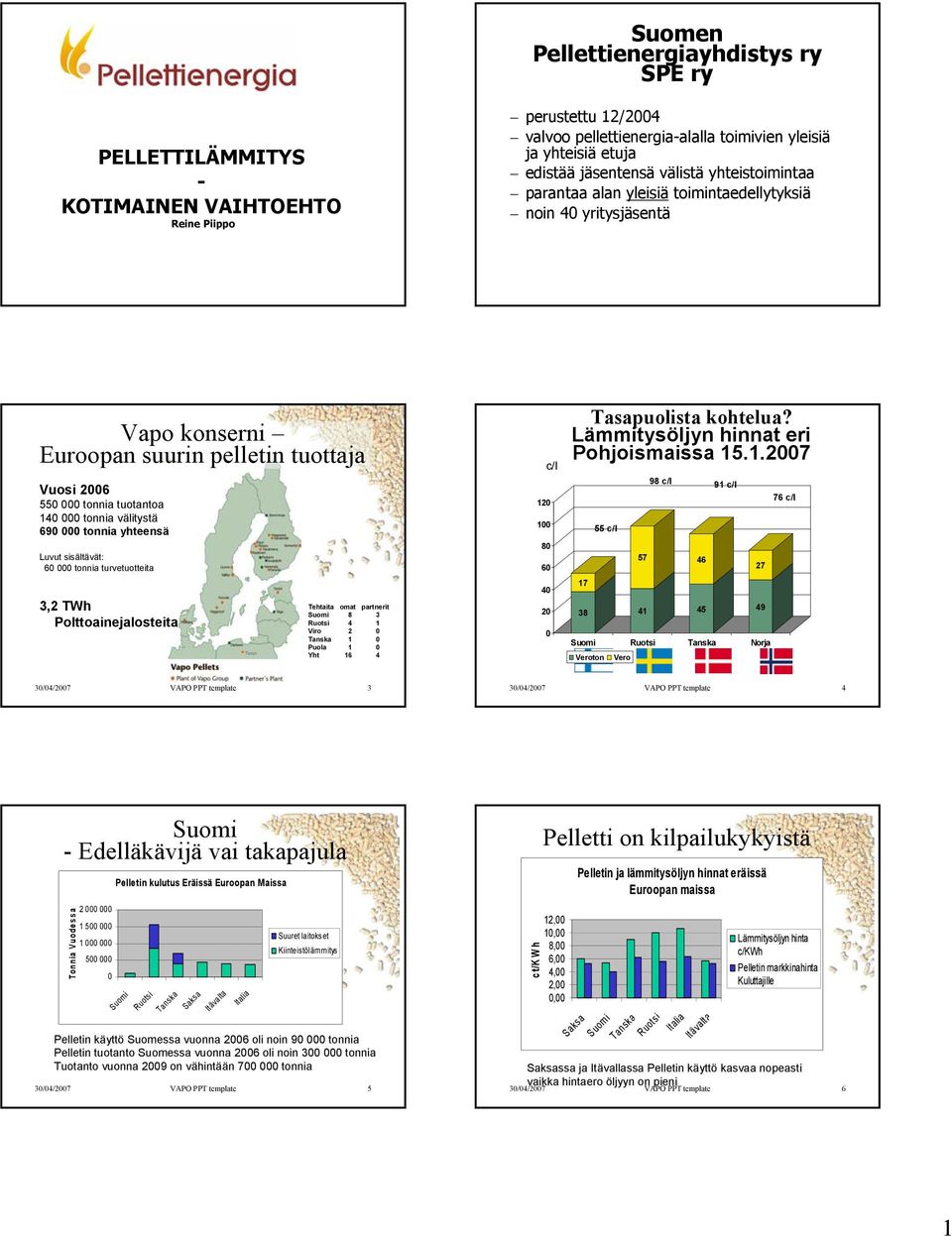 690 000 tonnia yhteensä Luvut sisältävät: 60 000 tonnia turvetuotteita 3,2 TWh Polttoainejalosteita.