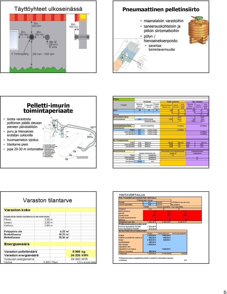 Perustiedot Pelletti -vaihtoehto Öljy -vaihtoehto Rakennustilavuukulutuenergitilavuuenergia Ominais- Vuosi- Rakennus- Vuosi- Kiinteistöt Huippu-teho Rakennus-tilavuus Liittymisteho Liittymis- W r-m3