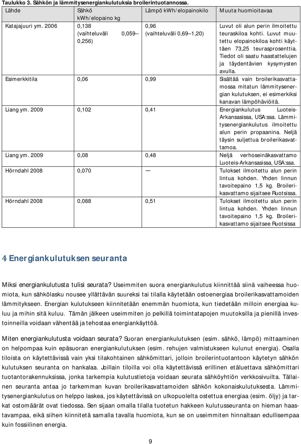 Luvut muutettu elopainokiloa kohti käyttäen 73,25 teurasprosenttia. Tiedot oli saatu haastattelujen ja täydentävien kysymysten avulla.