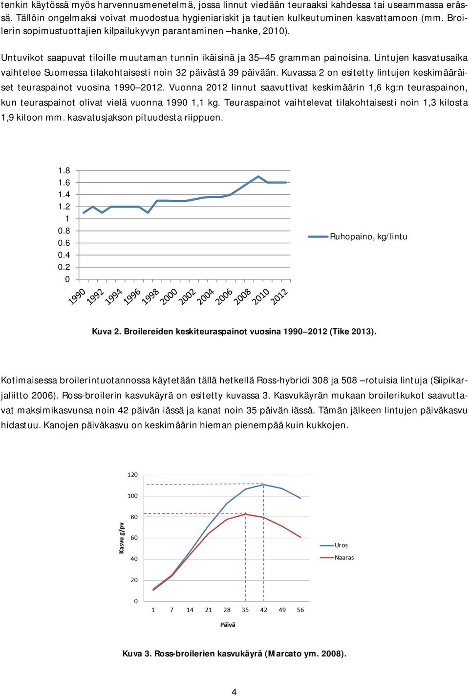 Lintujen kasvatusaika vaihtelee Suomessa tilakohtaisesti noin 32 päivästä 39 päivään. Kuvassa 2 on esitetty lintujen keskimääräiset teuraspainot vuosina 1990 2012.