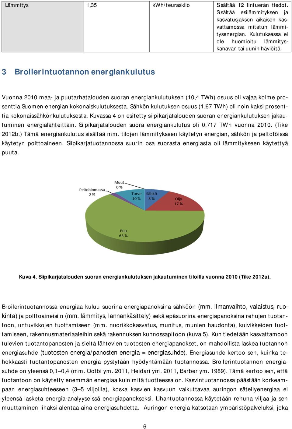 3 Broilerintuotannon energiankulutus Vuonna 2010 maa- ja puutarhatalouden suoran energiankulutuksen (10,4 TWh) osuus oli vajaa kolme prosenttia Suomen energian kokonaiskulutuksesta.