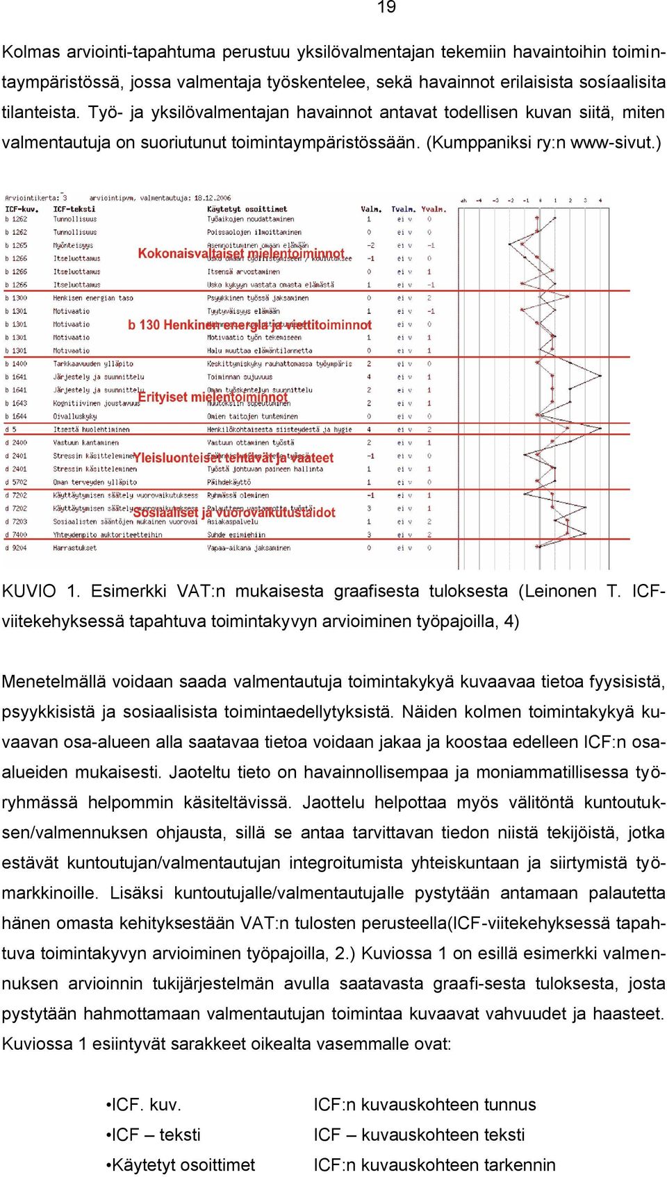 Esimerkki VAT:n mukaisesta graafisesta tuloksesta (Leinonen T.