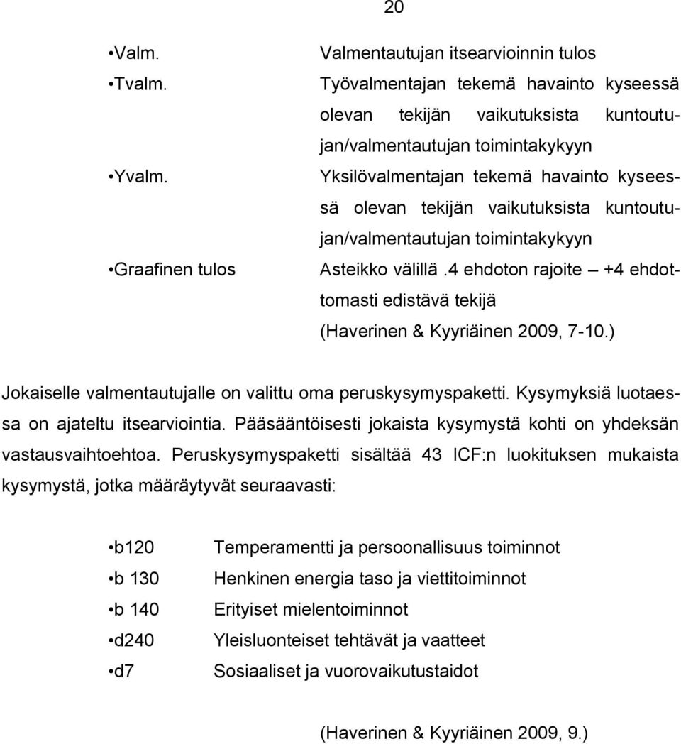 kyseessä olevan tekijän vaikutuksista kuntoutujan/valmentautujan toimintakykyyn Asteikko välillä.4 ehdoton rajoite +4 ehdottomasti edistävä tekijä (Haverinen & Kyyriäinen 2009, 7-10.