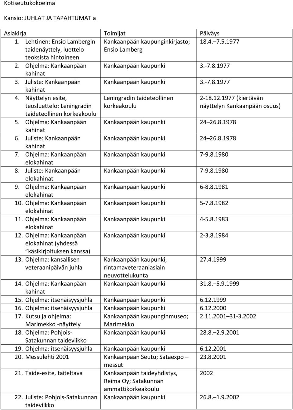 Näyttelyn esite, teosluettelo: Leningradin taideteollinen korkeakoulu 5. Ohjelma: Kankaanpään 6. Juliste: Kankaanpään 7. Ohjelma: Kankaanpään elo 8. Juliste: Kankaanpään elo 9.