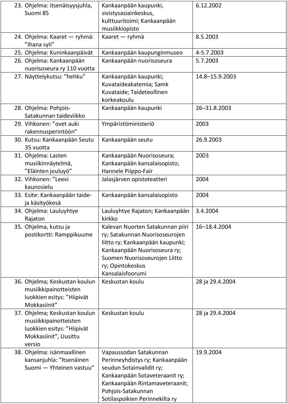 8 15.9.2003 Kuvataideakatemia; Samk Kuvataide; Taideteollinen korkeakoulu 28. Ohjelma: Pohjois- Satakunnan taideviikko 29. Vihkonen: ovet auki rakennusperintöön 30.