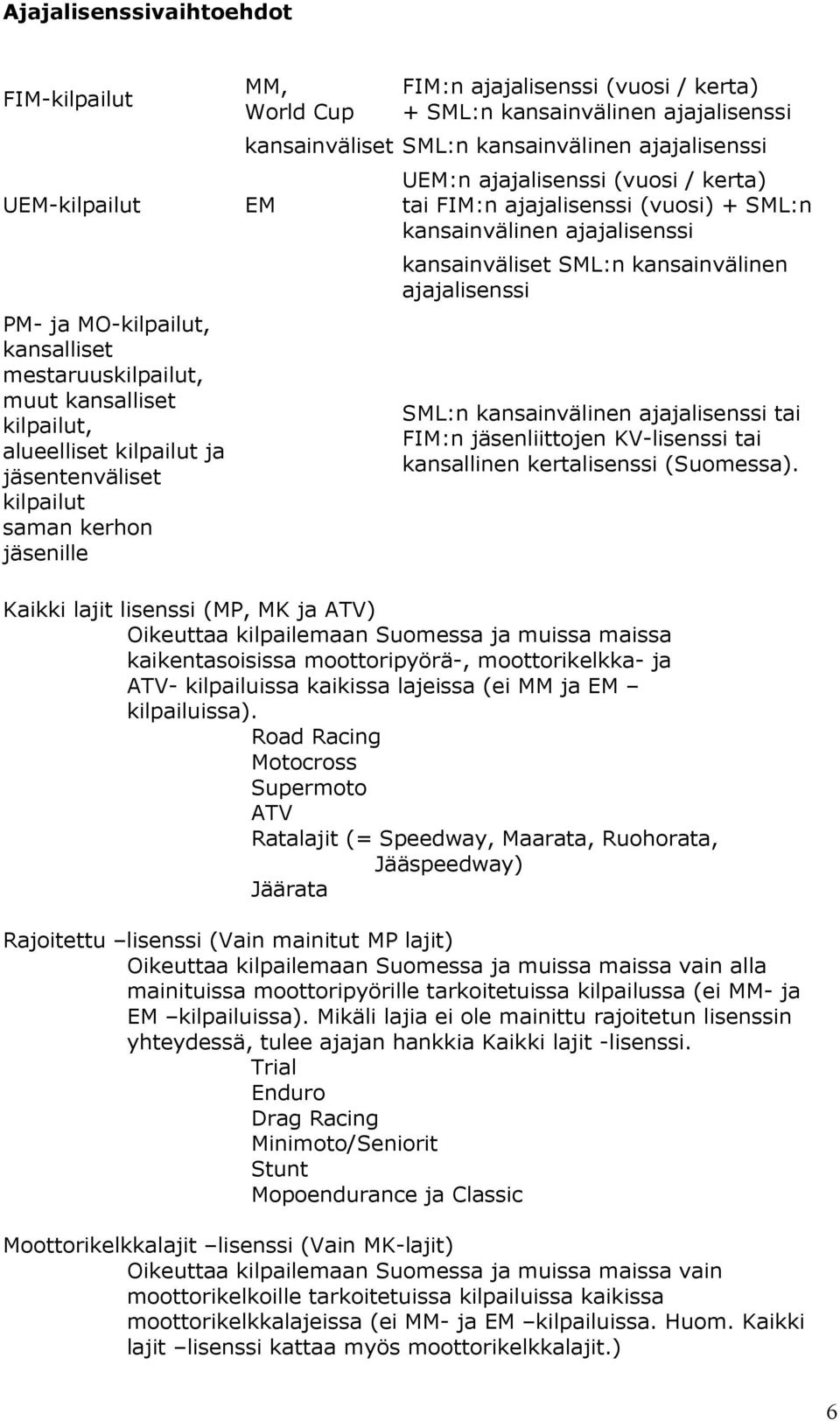 ajajalisenssi (vuosi) + SML:n kansainvälinen ajajalisenssi kansainväliset SML:n kansainvälinen ajajalisenssi SML:n kansainvälinen ajajalisenssi tai FIM:n jäsenliittojen KV-lisenssi tai kansallinen