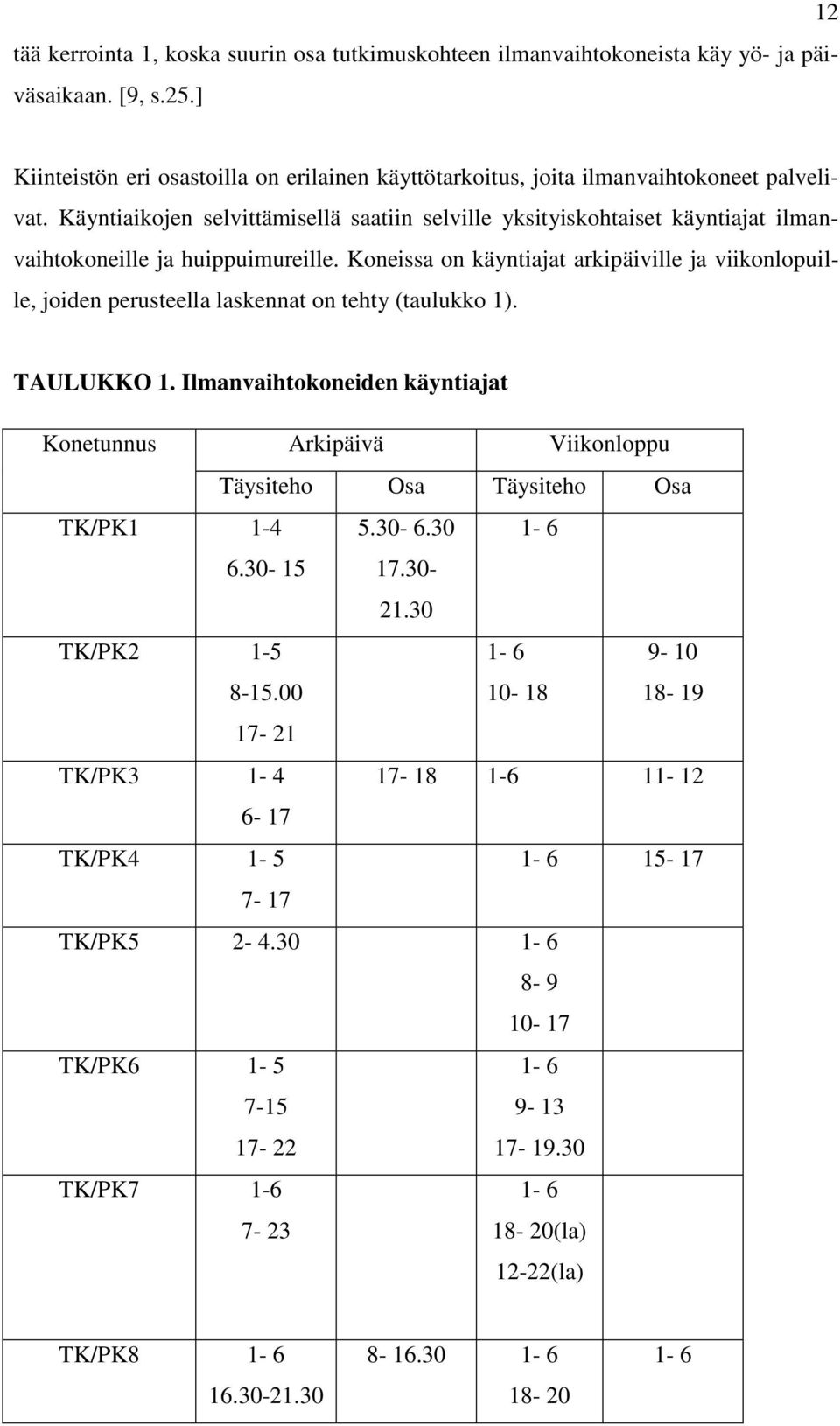 Käyntiaikojen selvittämisellä saatiin selville yksityiskohtaiset käyntiajat ilmanvaihtokoneille ja huippuimureille.