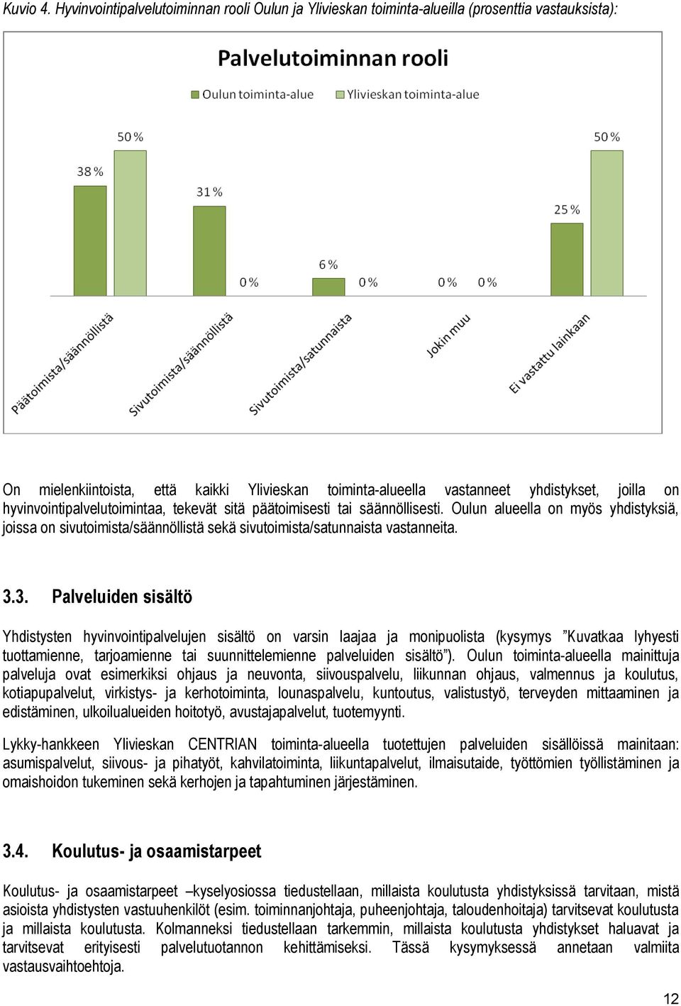 hyvinvointipalvelutoimintaa, tekevät sitä päätoimisesti tai säännöllisesti. Oulun alueella on myös yhdistyksiä, joissa on sivutoimista/säännöllistä sekä sivutoimista/satunnaista vastanneita. 3.