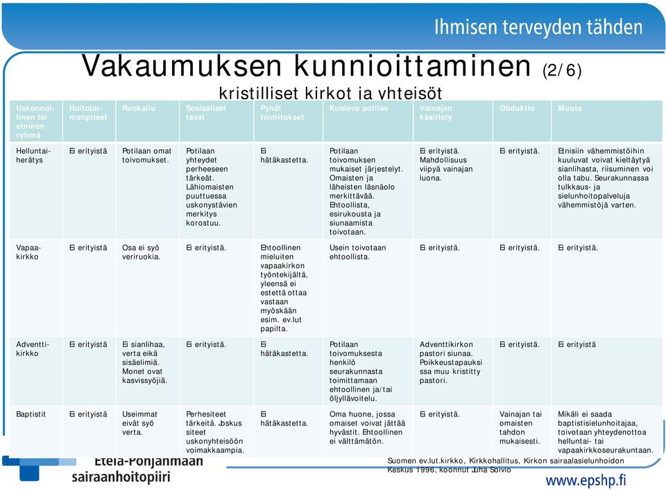 Potilaan toivomuksen mukaiset järjestelyt. Omaisten ja läheisten läsnäolo merkittävää. Ehtoollista, esirukousta ja siunaamista toivotaan. Mahdollisuus viipyä vainajan luona.