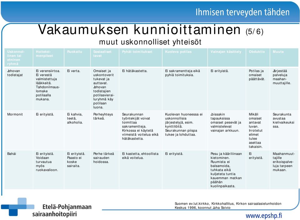 Jehovan todistajien potilasvierailuryhmä käy potilaan luona. hätäkastetta. sakramentteja eikä pyhiä toimituksia. Potilas ja omaiset päättävät. Järjestää palveluja maahanmuuttajille.