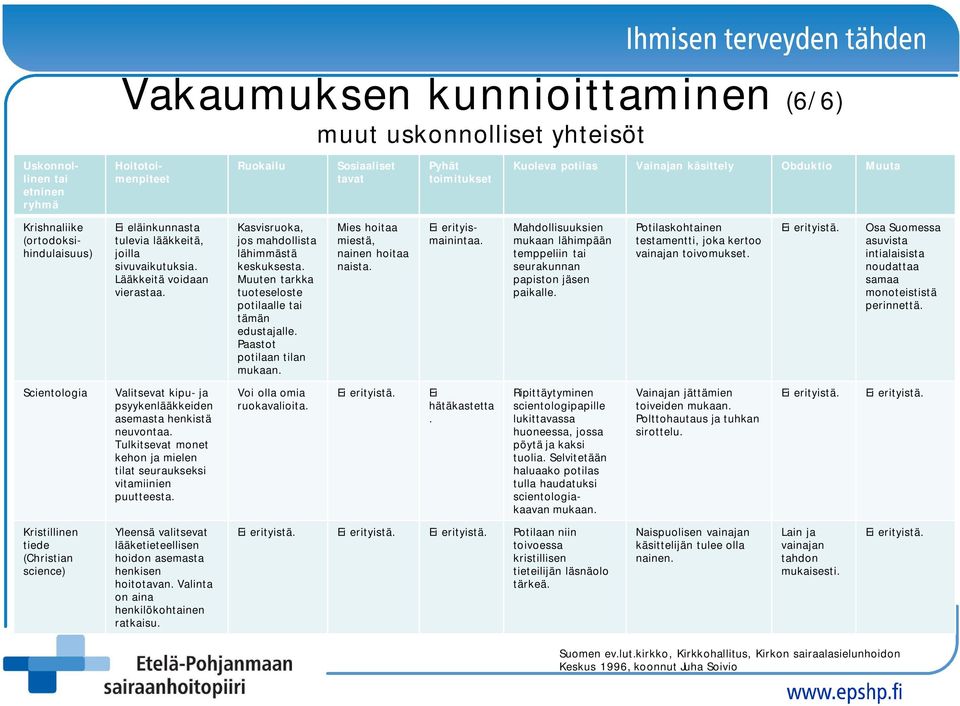 Muuten tarkka tuoteseloste potilaalle tai tämän edustajalle. Paastot potilaan tilan mukaan. Mies hoitaa miestä, nainen hoitaa naista. erityismainintaa.