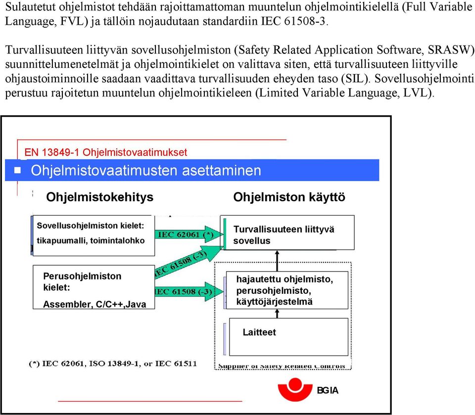 ohjaustoiminnoille saadaan vaadittava turvallisuuden eheyden taso (SIL). Sovellusohjelmointi perustuu rajoitetun muuntelun ohjelmointikieleen (Limited Variable Language, LVL).