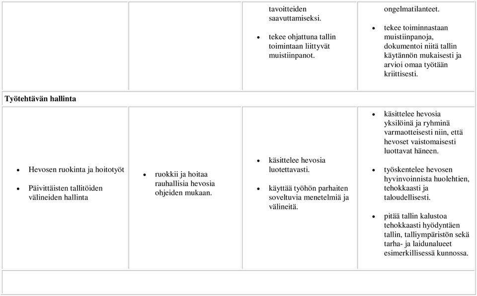 Työtehtävän hallinta Hevosen ruokinta ja hoitotyöt Päivittäisten tallitöiden välineiden hallinta ruokkii ja hoitaa rauhallisia hevosia ohjeiden mukaan. luotettavasti.