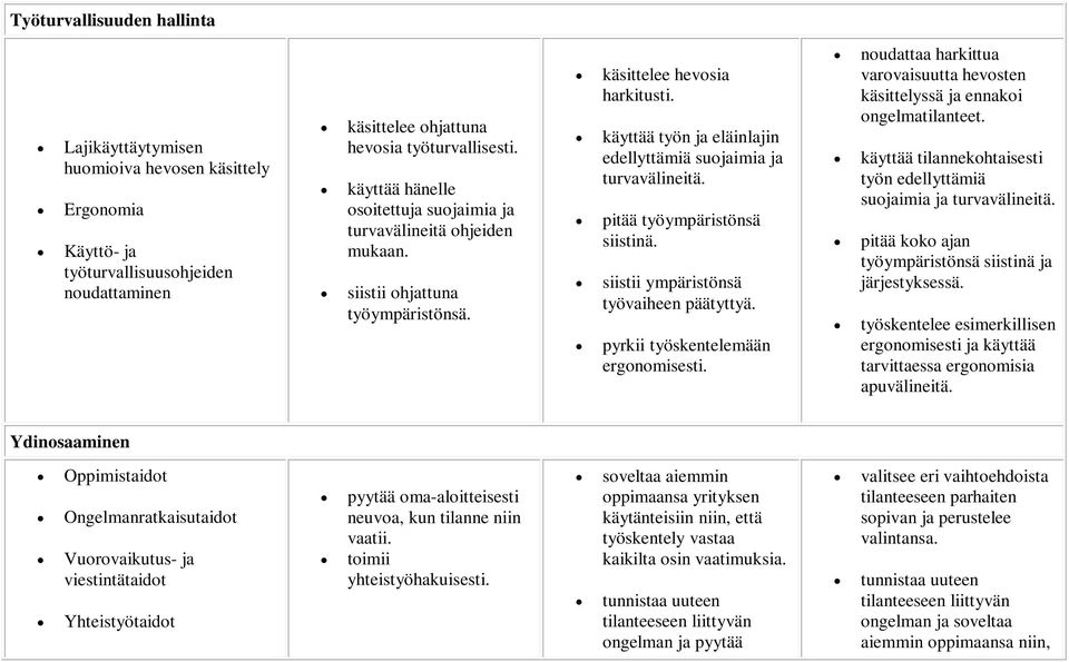 pitää työympäristönsä siistinä. siistii ympäristönsä työvaiheen päätyttyä. pyrkii työskentelemään ergonomisesti. noudattaa harkittua varovaisuutta hevosten käsittelyssä ja ennakoi ongelmatilanteet.