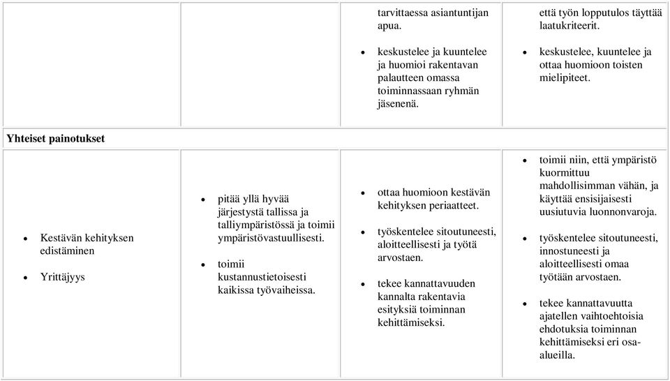 Yhteiset painotukset Kestävän kehityksen edistäminen Yrittäjyys pitää yllä hyvää järjestystä tallissa ja talliympäristössä ja toimii ympäristövastuullisesti.