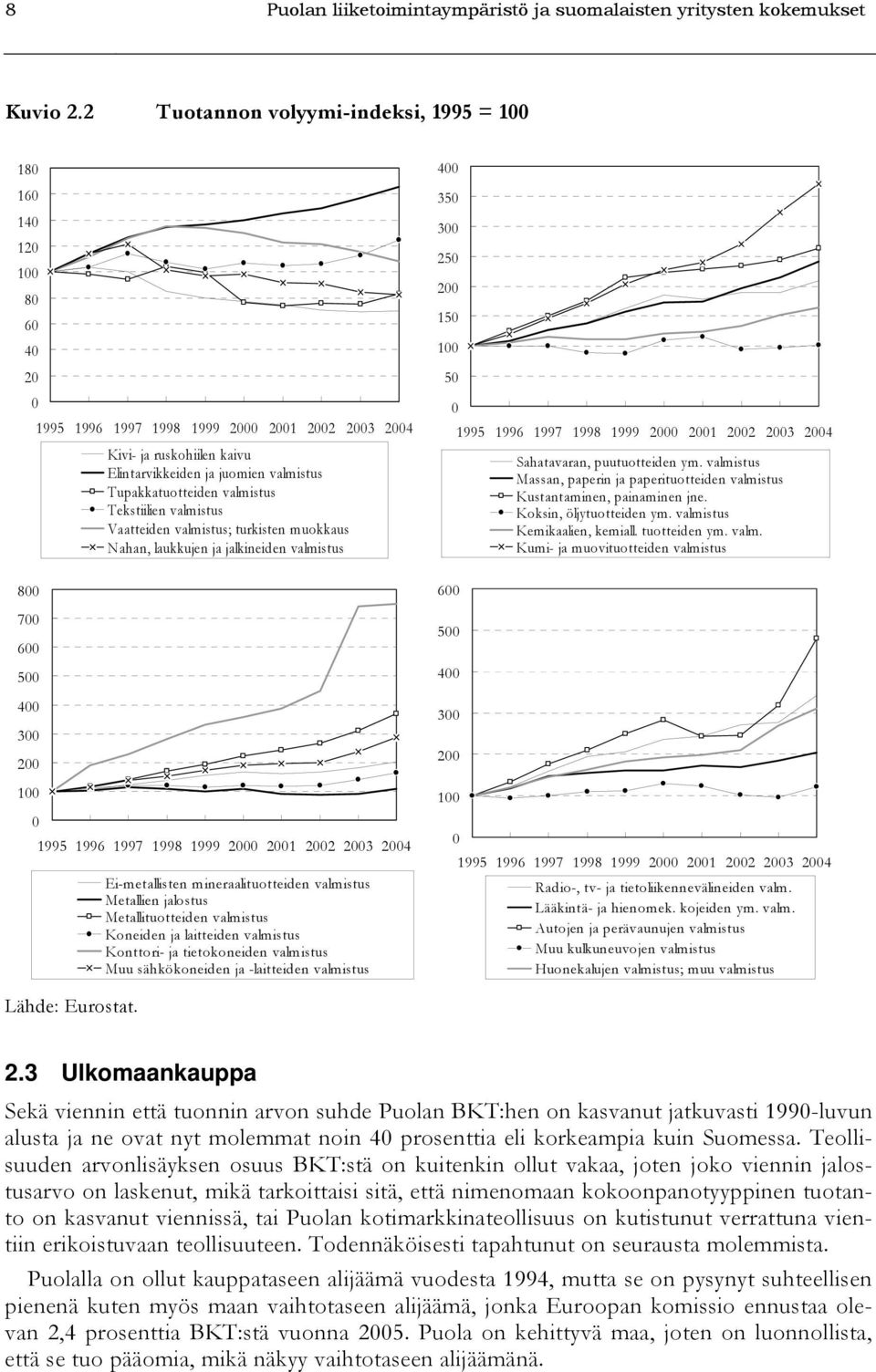 Elintarvikkeiden ja juomien valmistus Tupakkatuotteiden valmistus Tekstiilien valmistus Vaatteiden valmistus; turkisten muokkaus Nahan, laukkujen ja jalkineiden valmistus 1995 1996 1997 1998 1999