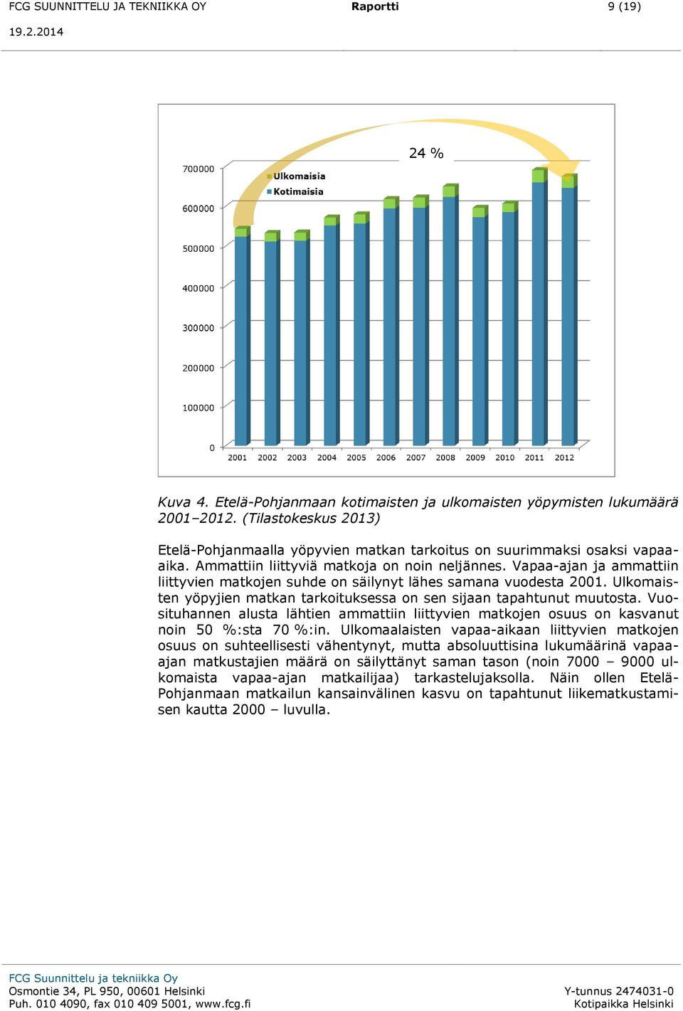 Vapaa-ajan ja ammattiin liittyvien matkojen suhde on säilynyt lähes samana vuodesta 2001. Ulkomaisten yöpyjien matkan tarkoituksessa on sen sijaan tapahtunut muutosta.