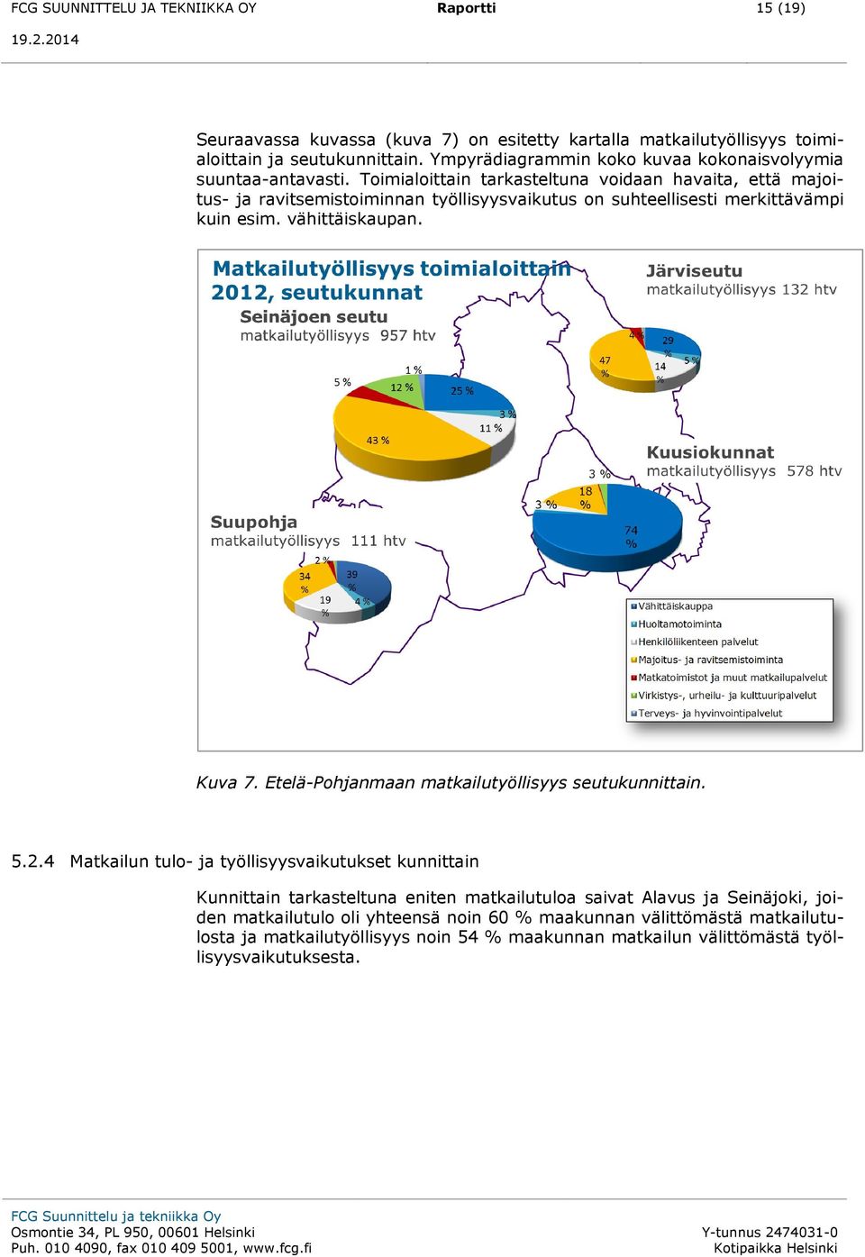 Toimialoittain tarkasteltuna voidaan havaita, että majoitus- ja ravitsemistoiminnan työllisyysvaikutus on suhteellisesti merkittävämpi kuin esim. vähittäiskaupan. Kuva 7.