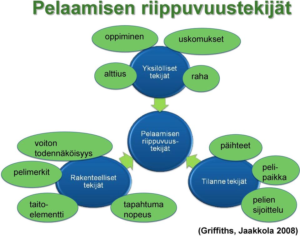 todennäköisyys päihteet taitoelementti