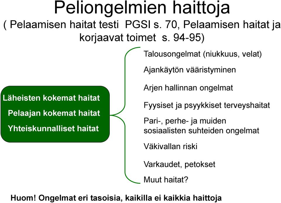 Yhteiskunnalliset haitat Arjen hallinnan ongelmat Fyysiset ja psyykkiset terveyshaitat Pari-, perhe- ja muiden