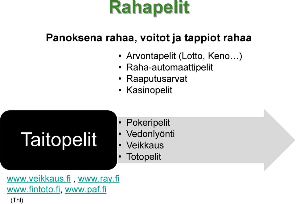 Kasinopelit Taitopelit Pokeripelit Vedonlyönti Veikkaus