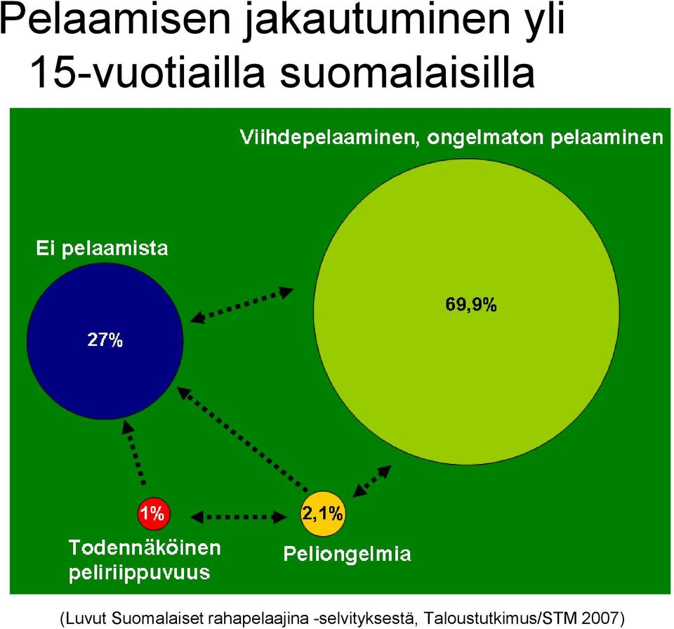 (Luvut Suomalaiset rahapelaajina