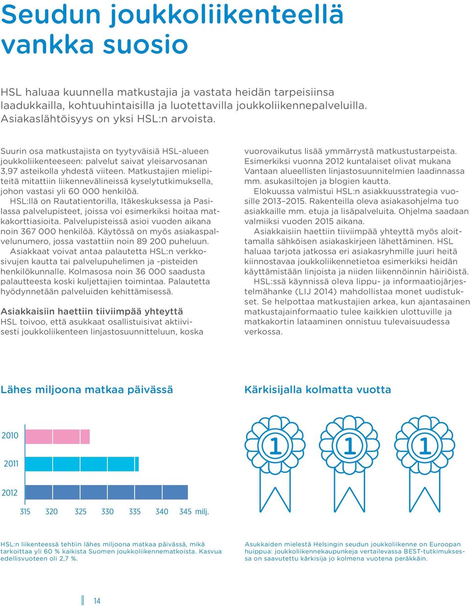 Matkustajien mielipiteitä mitattiin liikennevälineissä kyselytutkimuksella, johon vastasi yli 60 000 henkilöä.