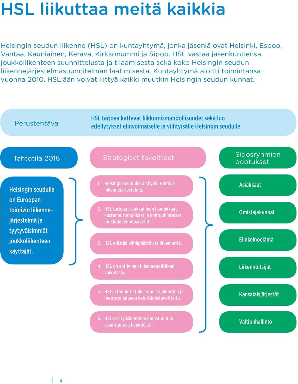 HSL:ään voivat liittyä kaikki muutkin Helsingin seudun kunnat.