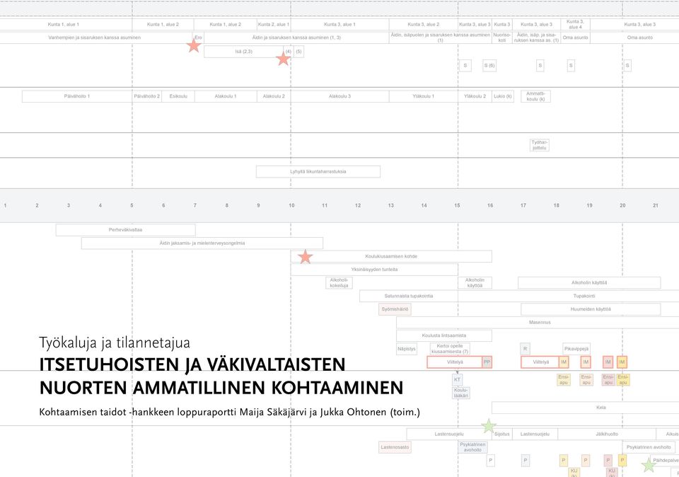 minen (1, 3) Isä (2,3) (4) (5) Äidin, isäpuolen ja sisaruksen kanssa asu