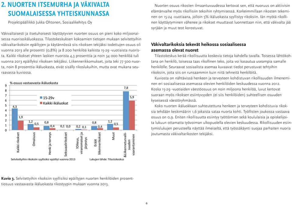 pieni koko miljoonaisessa nuorisoikäluokassa.