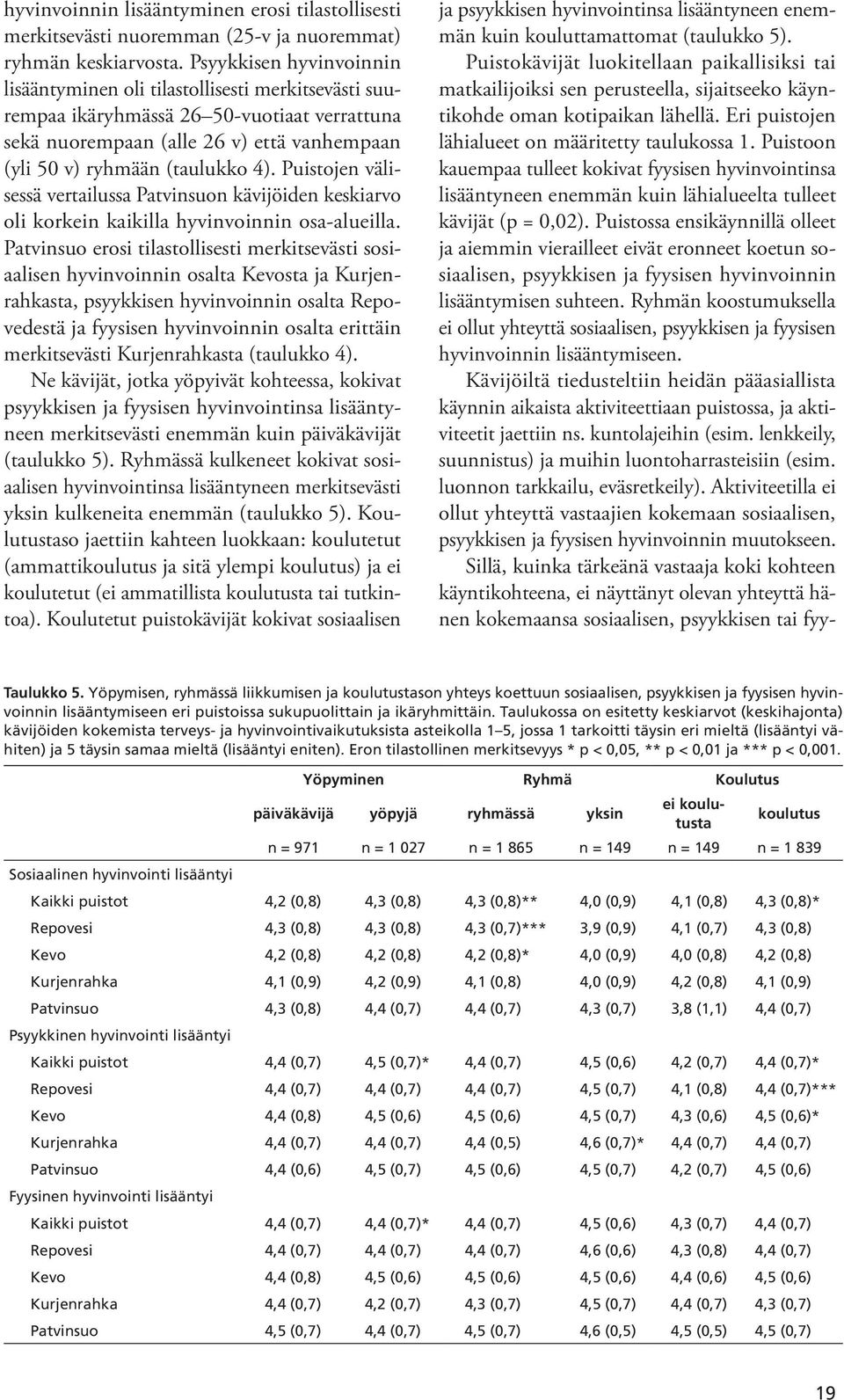 Puistojen välisessä vertailussa Patvinsuon kävijöiden keski arvo oli korkein kaikilla hyvinvoinnin osa-alueilla.