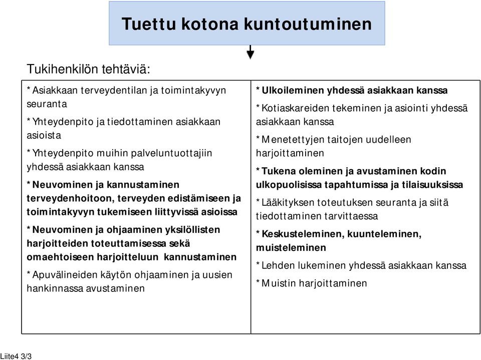toteuttamisessa sekä omaehtoiseen harjoitteluun kannustaminen *Apuvälineiden käytön ohjaaminen ja uusien hankinnassa avustaminen *Ulkoileminen yhdessä asiakkaan kanssa *Kotiaskareiden tekeminen ja