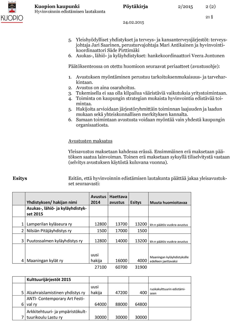 Asukas-, lähiö- ja kyläyhdistykset: hankekoordinaattori Veera Juntunen Päätöksenteossa on otettu huomioon seuraavat periaatteet (avustusohje): 1.