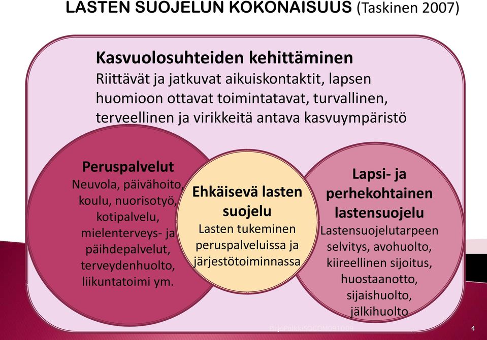 päihdepalvelut, terveydenhuolto, liikuntatoimi ym.