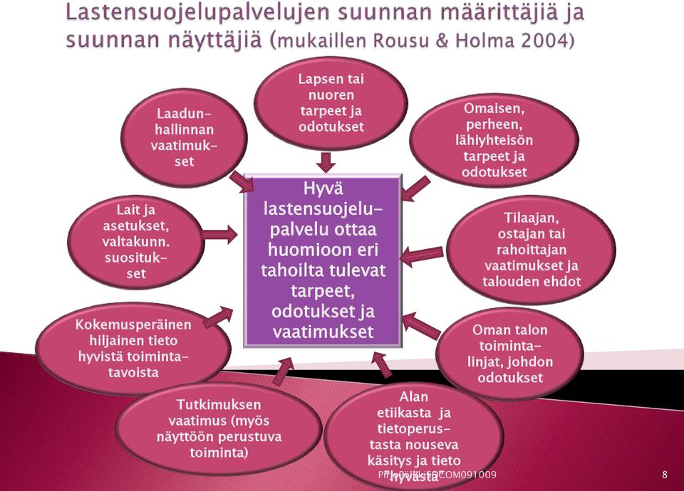 toiminta) Lapsen tai nuoren tarpeet ja odotukset Hyvä lastensuojelupalvelu ottaa huomioon eri tahoilta tulevat tarpeet, odotukset ja