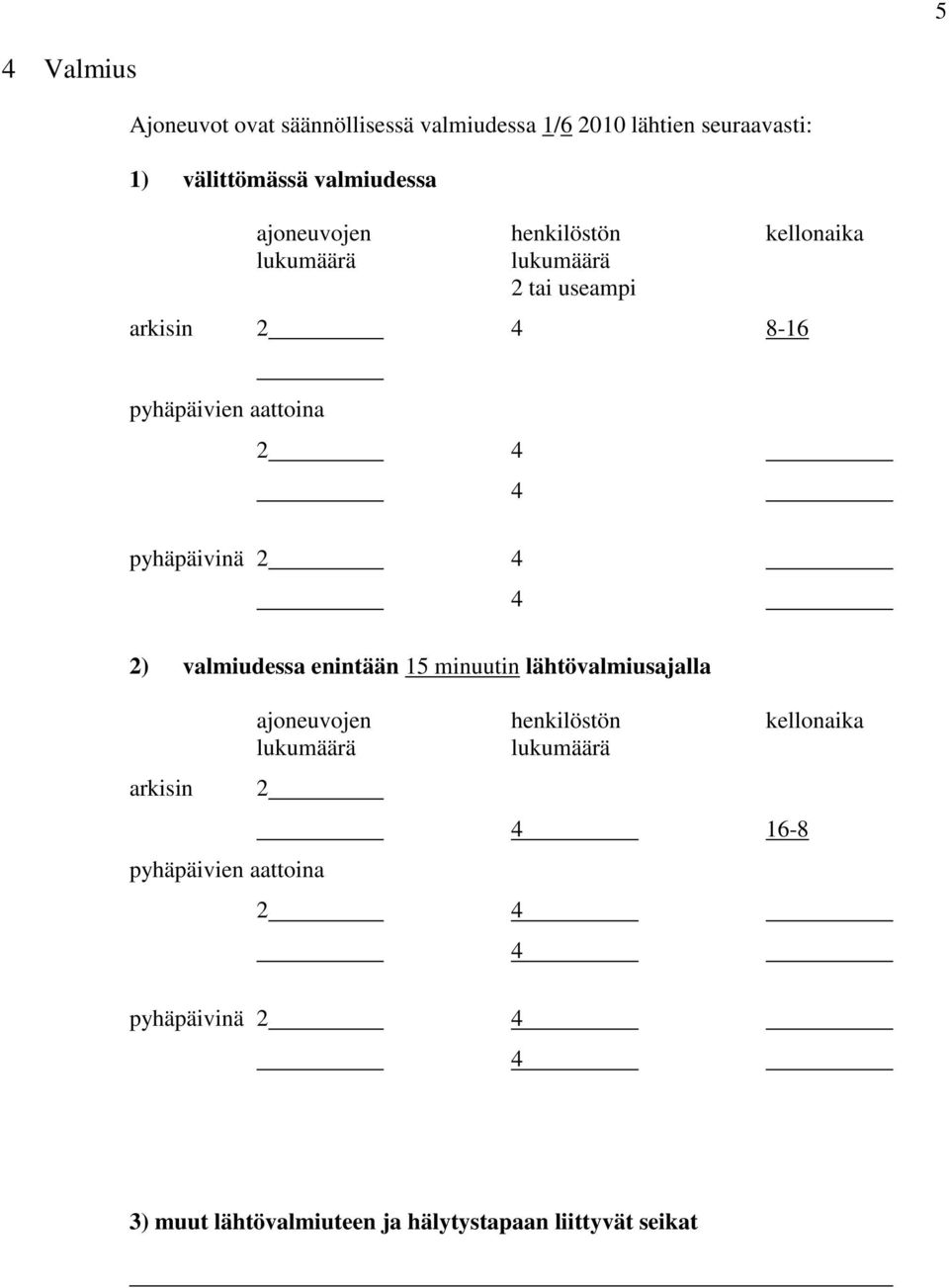 pyhäpäivinä 2 4 4 2) valmiudessa enintään 15 minuutin lähtövalmiusajalla arkisin 2 pyhäpäivien aattoina ajoneuvojen