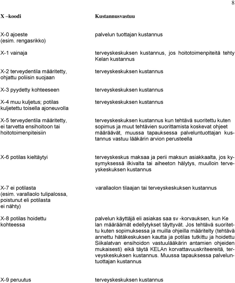 kohteeseen terveyskeskuksen kustannus X-4 muu kuljetus; potilas terveyskeskuksen kustannus kuljetettu toisella ajoneuvolla X-5 terveydentila määritetty, terveyskeskuksen kustannus kun tehtävä