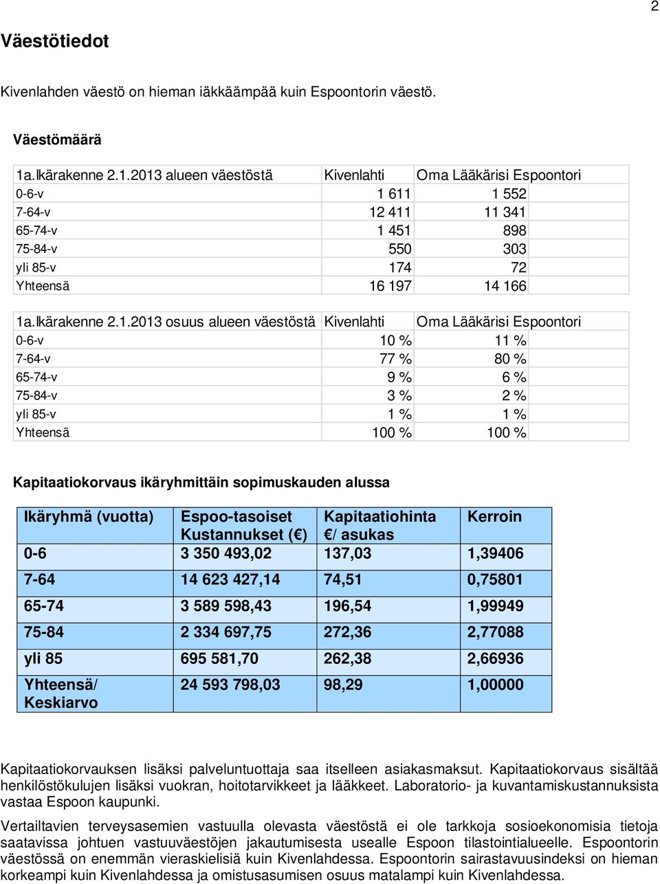 Ikärakenne 2.1.