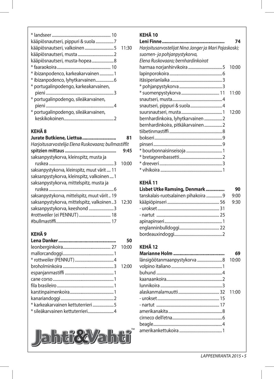 ..4 * portugalinpodengo, sileäkarvainen, keskikokoinen...2 KEHÄ 8 Jurate Butkiene, Liettua... 81 Harjoitusarvostelija Elena Ruskovaara; bullmastiffit spitzien mittaus.