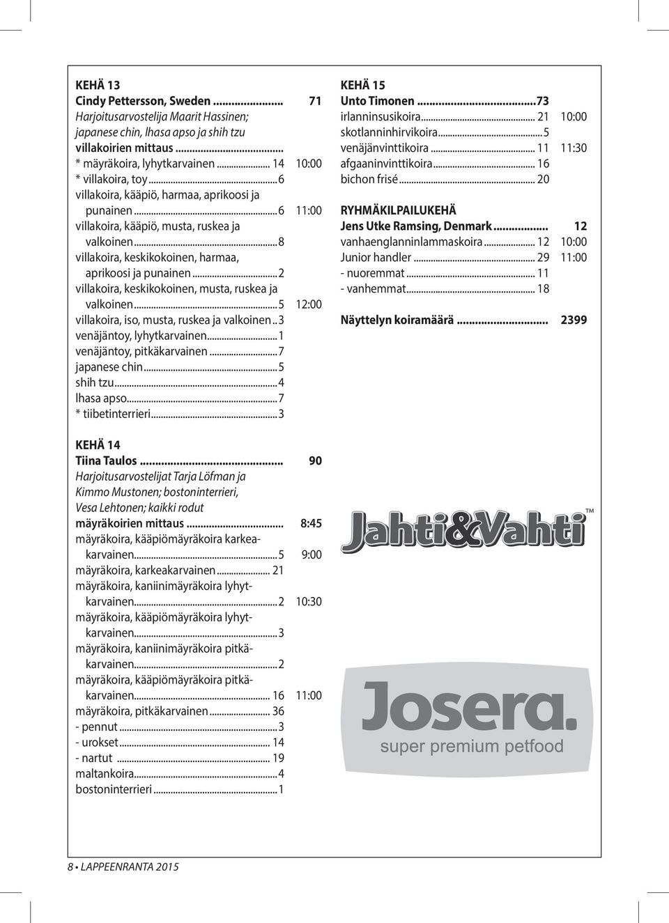 ..2 villakoira, keskikokoinen, musta, ruskea ja valkoinen...5 12:00 villakoira, iso, musta, ruskea ja valkoinen... 3 venäjäntoy, lyhytkarvainen...1 venäjäntoy, pitkäkarvainen...7 japanese chin.